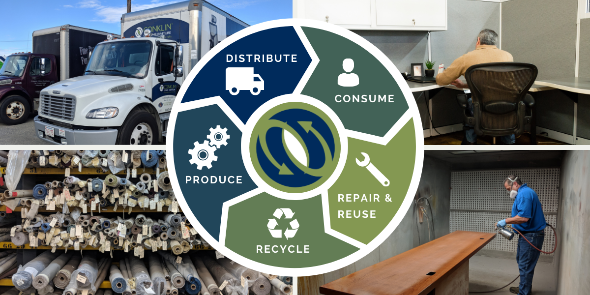 The Circular Economy by Conklin Office